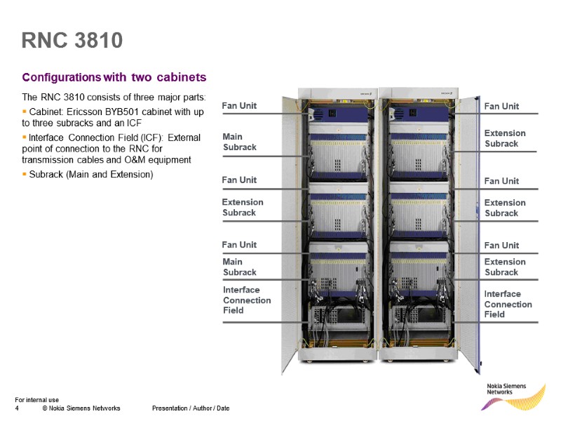 Configurations with two cabinets RNC 3810 The RNC 3810 consists of three major parts: